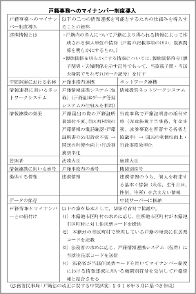 表：戸籍事務へのマイナンバー制度導入