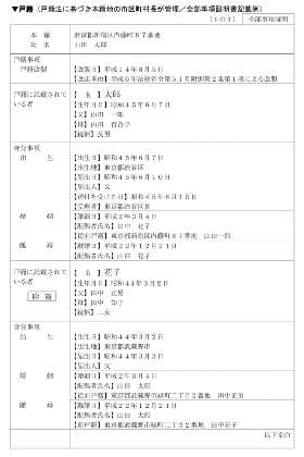 表：戸籍事務へのマイナンバー制度導入