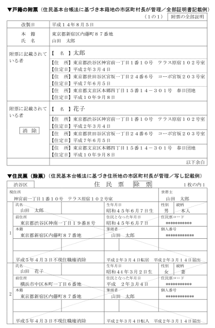 表：戸籍事務へのマイナンバー制度導入