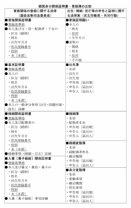 表：戸籍事務へのマイナンバー制度導入