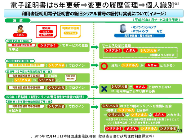 クリックでイメージを拡大